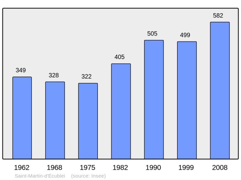 Soubor:Population - Municipality code 61423.png