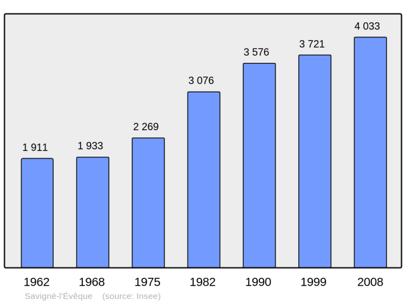 Soubor:Population - Municipality code 72329.png