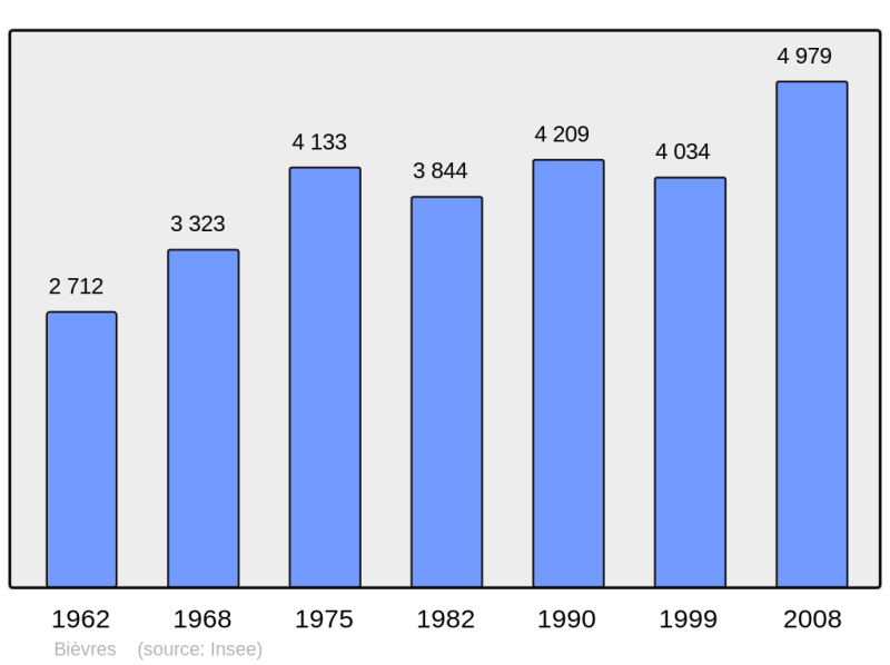 Soubor:Population - Municipality code 91064.png