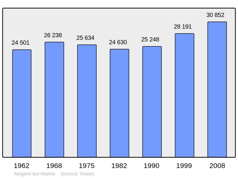 Soubor:Population - Municipality code 94052.png