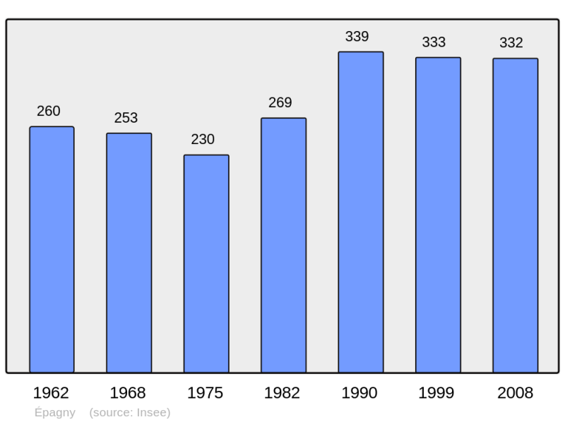 Soubor:Population - Municipality code 02277.png