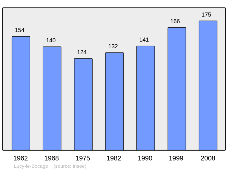 Soubor:Population - Municipality code 02443.png