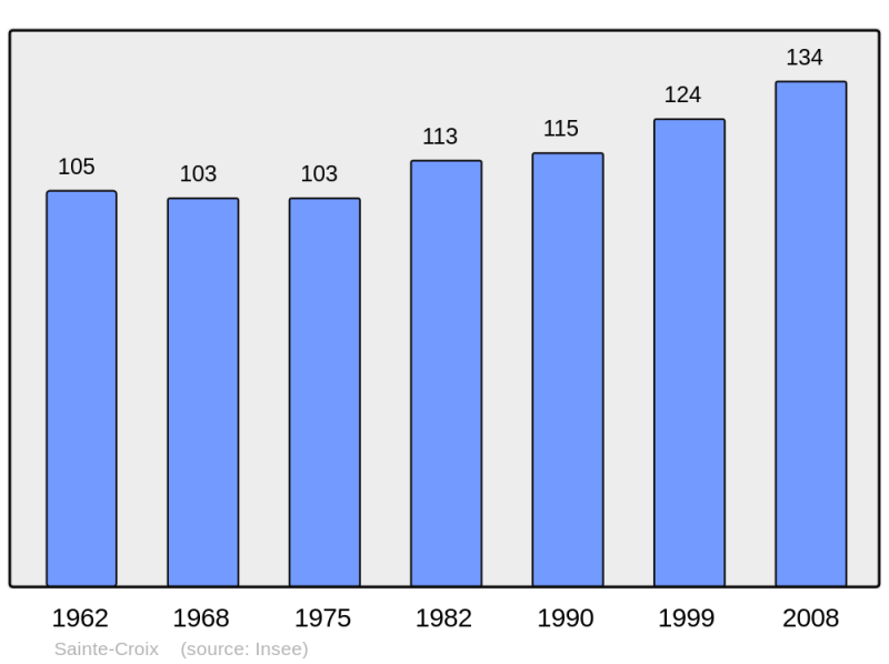 Soubor:Population - Municipality code 02675.png