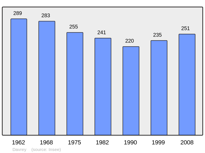 Soubor:Population - Municipality code 10122.png