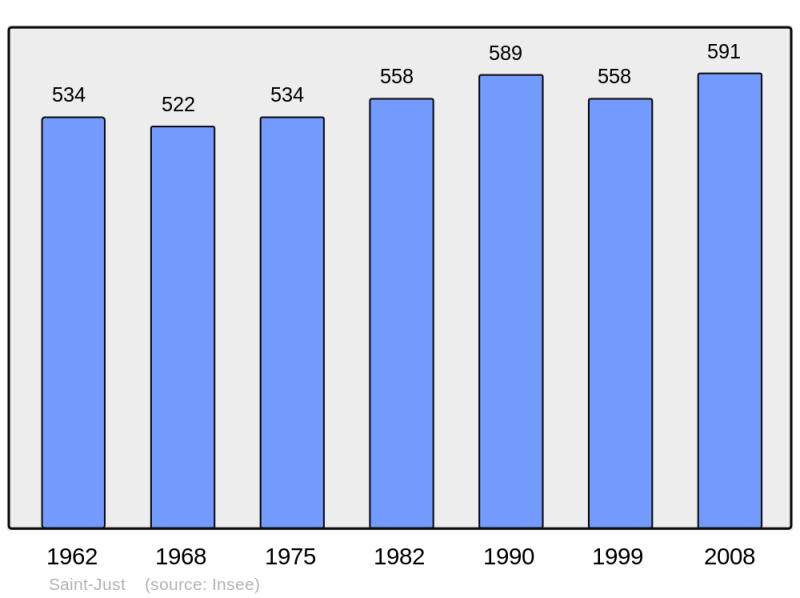 Soubor:Population - Municipality code 18218.png