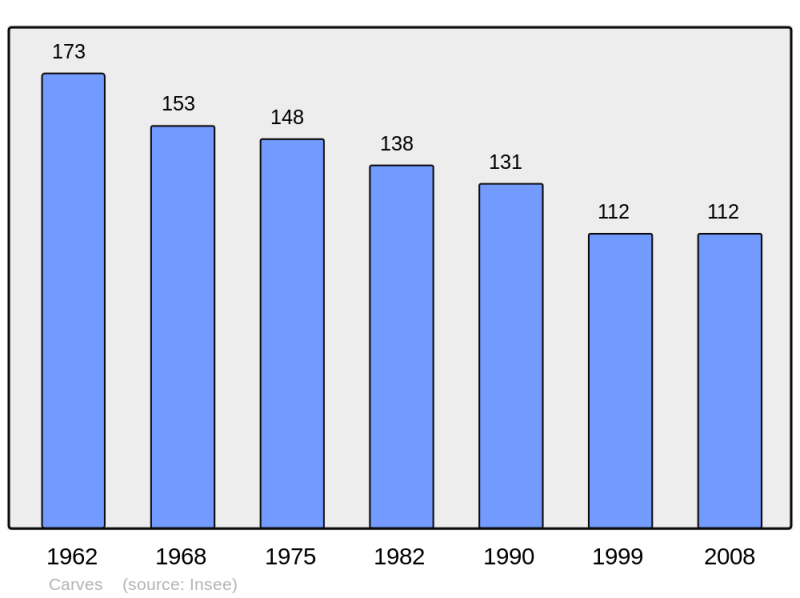 Soubor:Population - Municipality code 24084.png