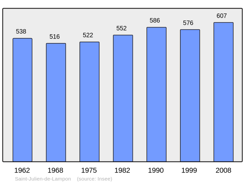 Soubor:Population - Municipality code 24432.png