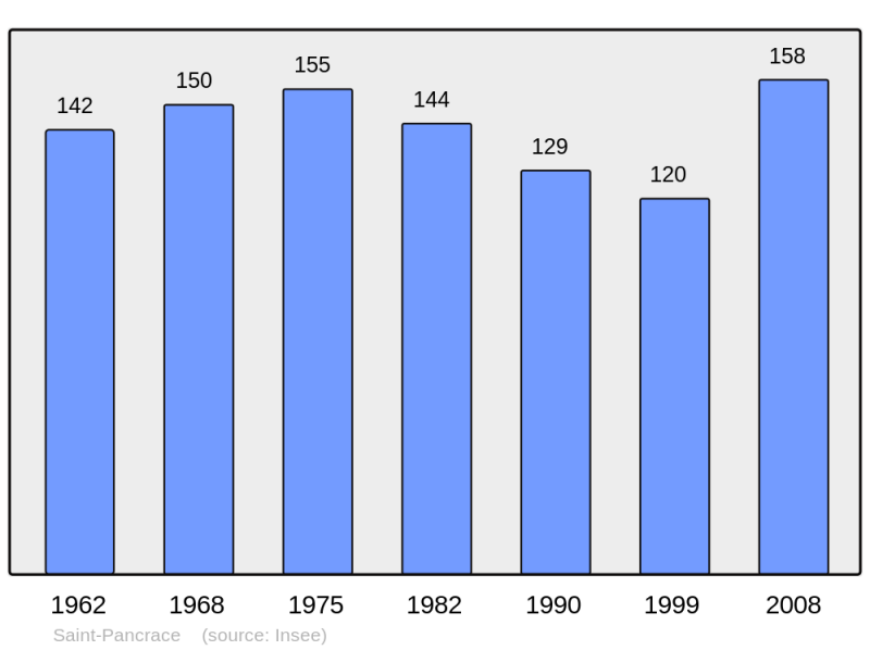 Soubor:Population - Municipality code 24474.png