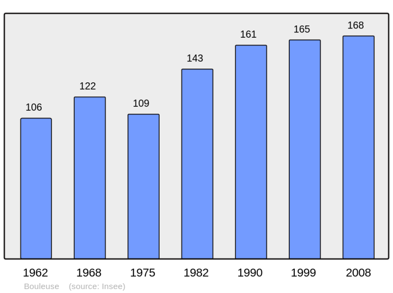 Soubor:Population - Municipality code 51073.png