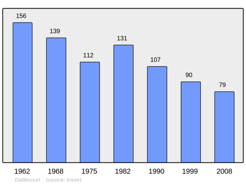 Soubor:Population - Municipality code 52161.png