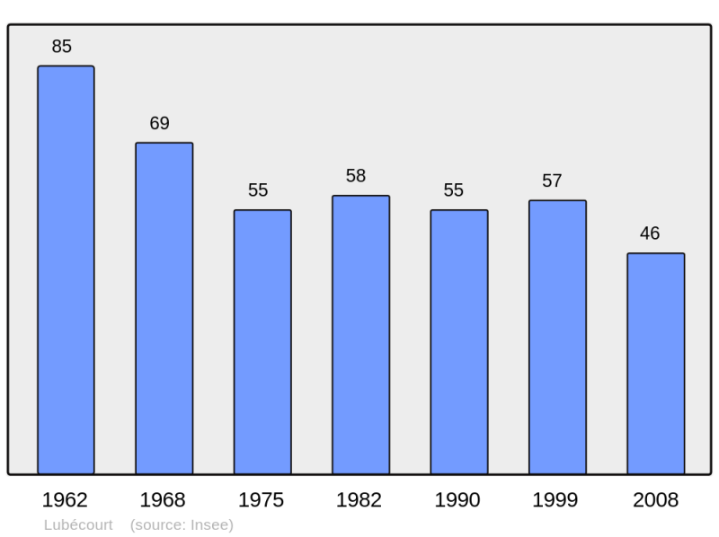 Soubor:Population - Municipality code 57423.png
