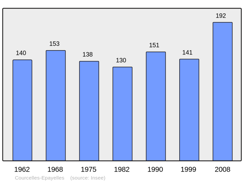 Soubor:Population - Municipality code 60168.png