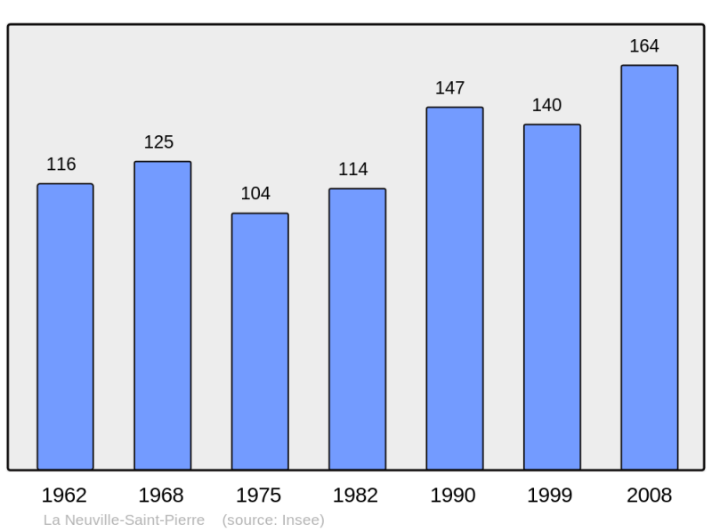 Soubor:Population - Municipality code 60457.png