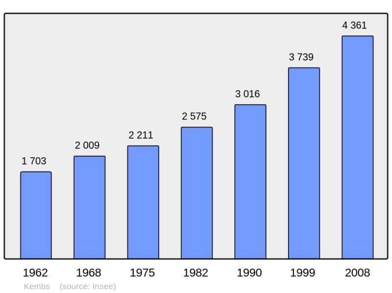 Soubor:Population - Municipality code 68163.png