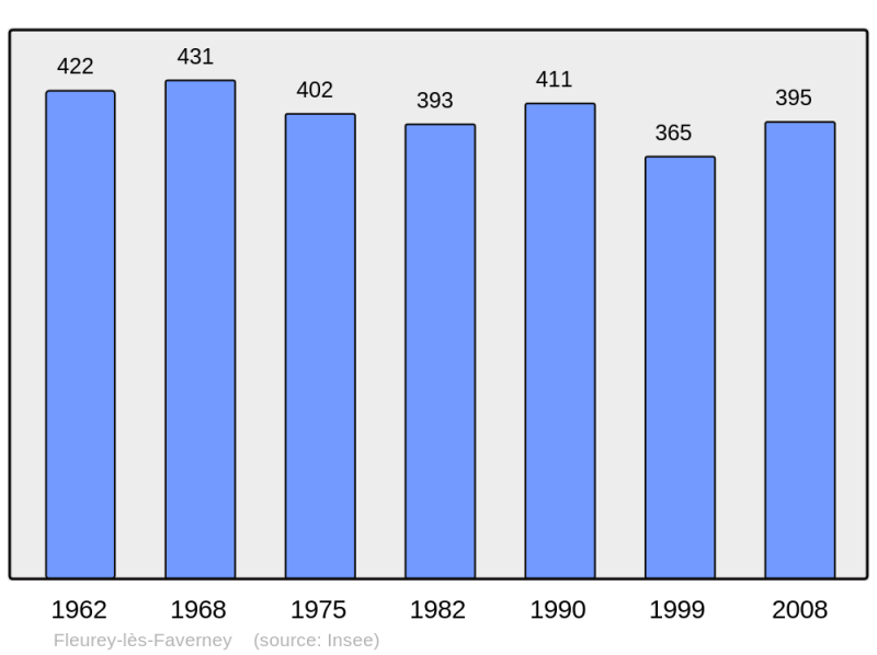 Soubor:Population - Municipality code 70236.png