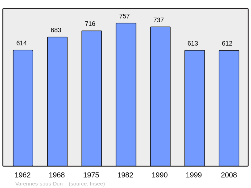 Soubor:Population - Municipality code 71559.png