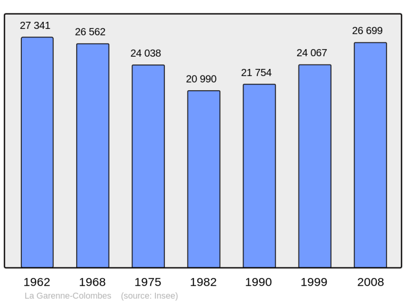 Soubor:Population - Municipality code 92035.png