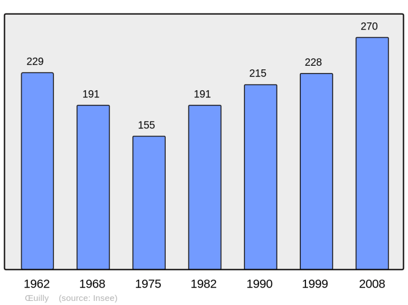 Soubor:Population - Municipality code 02565.png