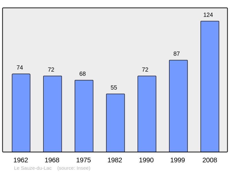 Soubor:Population - Municipality code 05163.png
