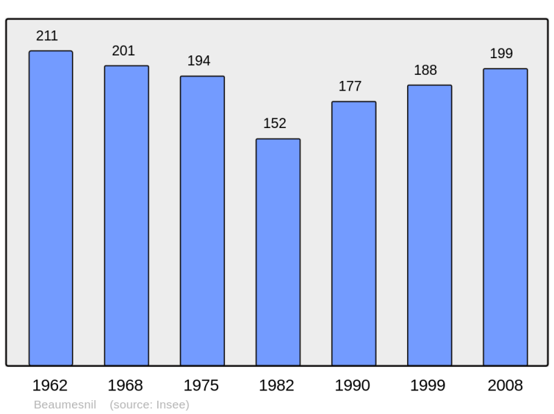Soubor:Population - Municipality code 14054.png