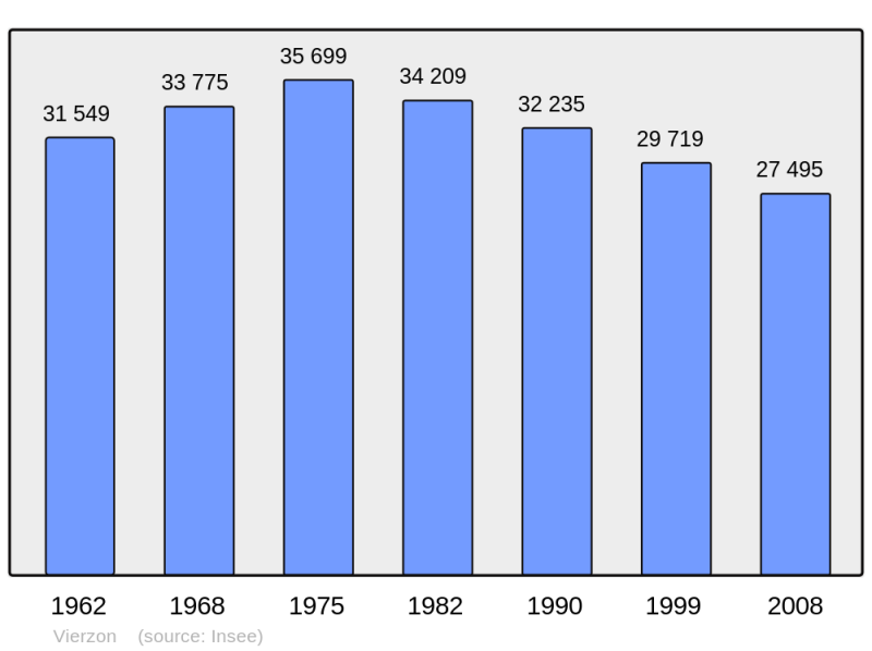 Soubor:Population - Municipality code 18279.png