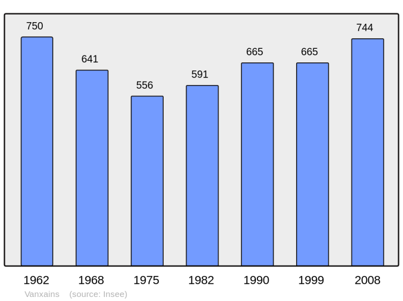 Soubor:Population - Municipality code 24564.png
