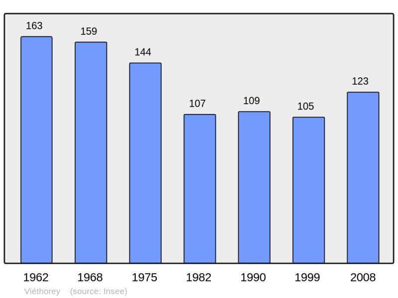 Soubor:Population - Municipality code 25613.png