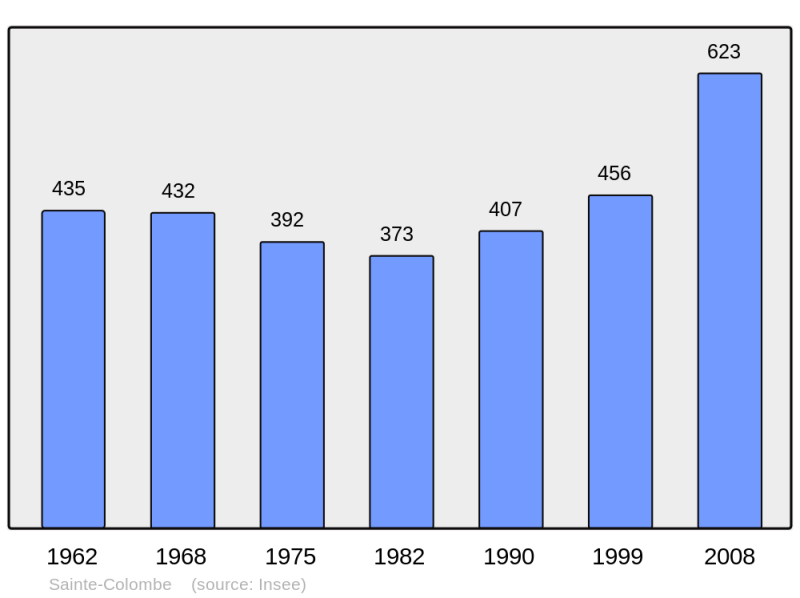 Soubor:Population - Municipality code 40252.png