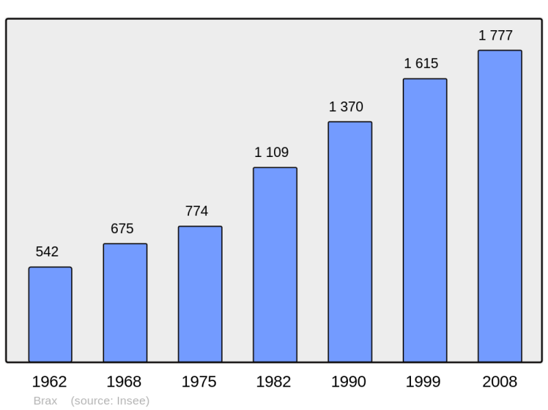 Soubor:Population - Municipality code 47040.png