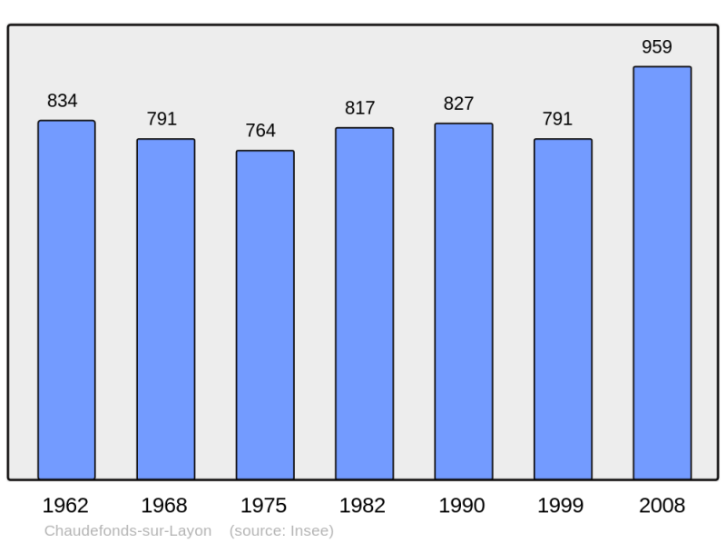 Soubor:Population - Municipality code 49082.png