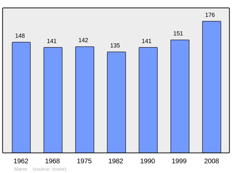 Soubor:Population - Municipality code 55321.png