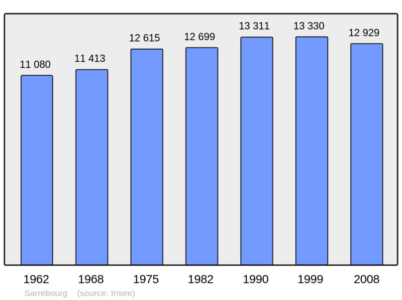 Soubor:Population - Municipality code 57630.png