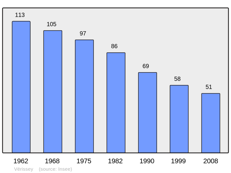 Soubor:Population - Municipality code 71568.png