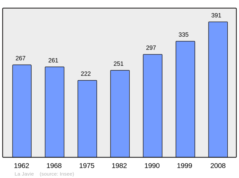 Soubor:Population - Municipality code 04097.png