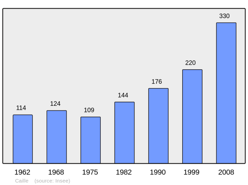 Soubor:Population - Municipality code 06028.png