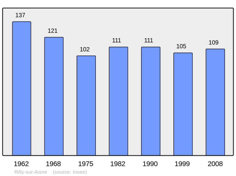 Soubor:Population - Municipality code 08364.png