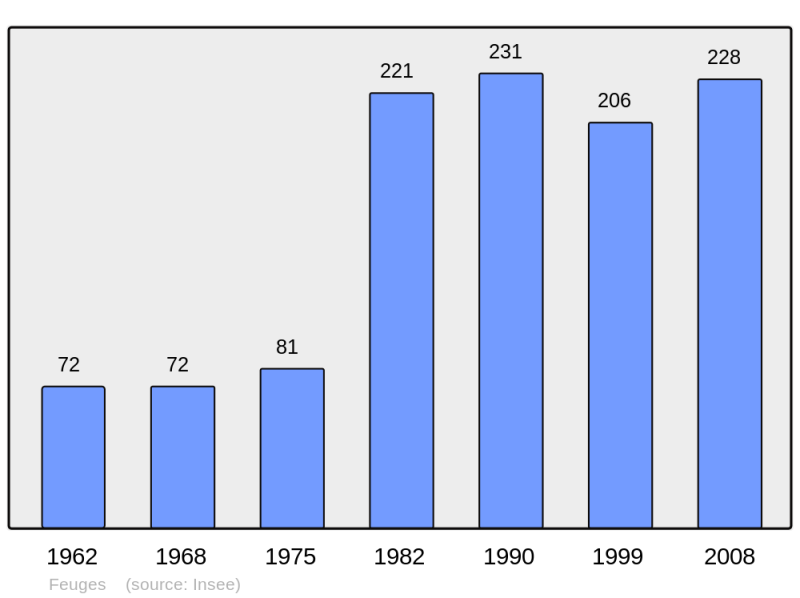 Soubor:Population - Municipality code 10149.png