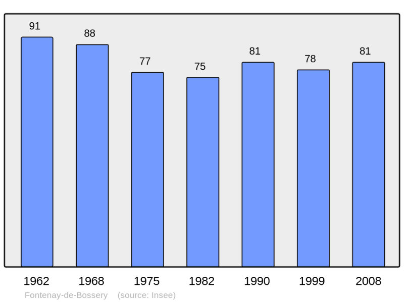 Soubor:Population - Municipality code 10154.png