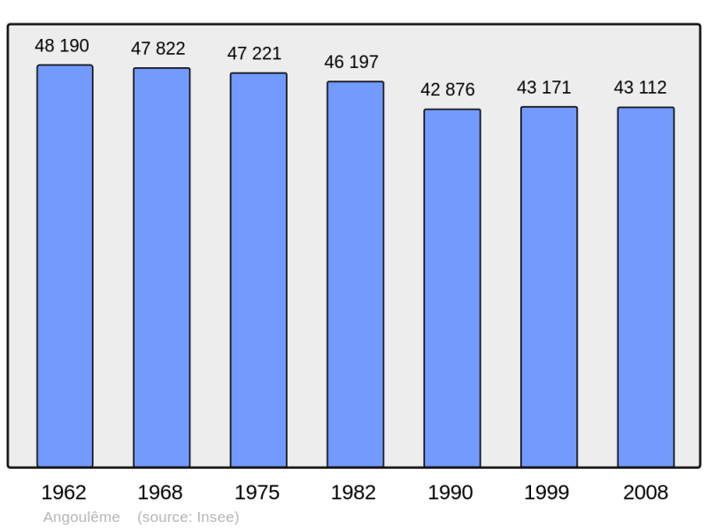 Soubor:Population - Municipality code 16015.png