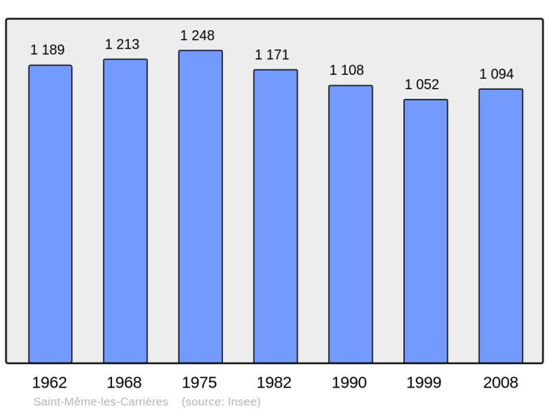 Soubor:Population - Municipality code 16340.png