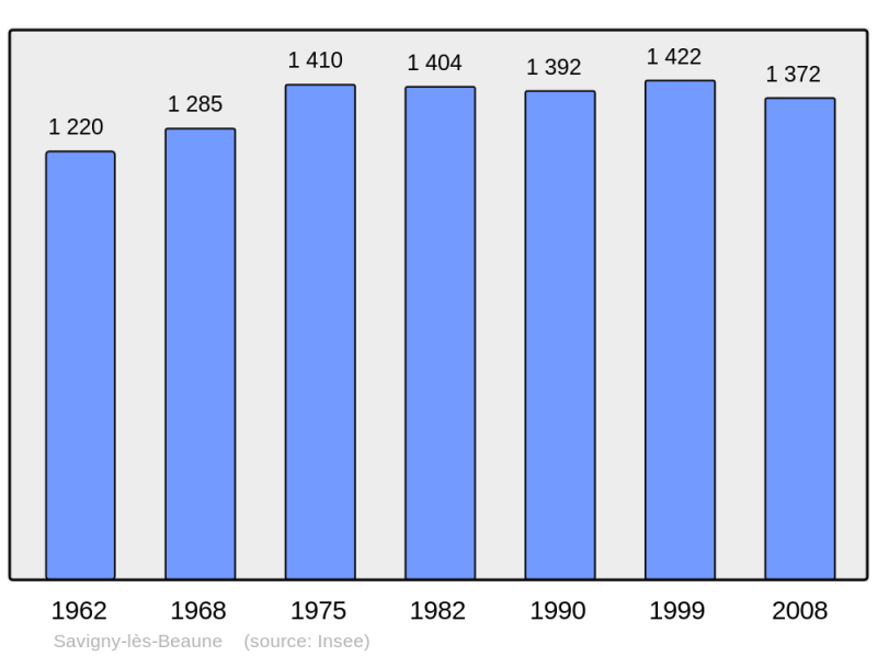 Soubor:Population - Municipality code 21590.png