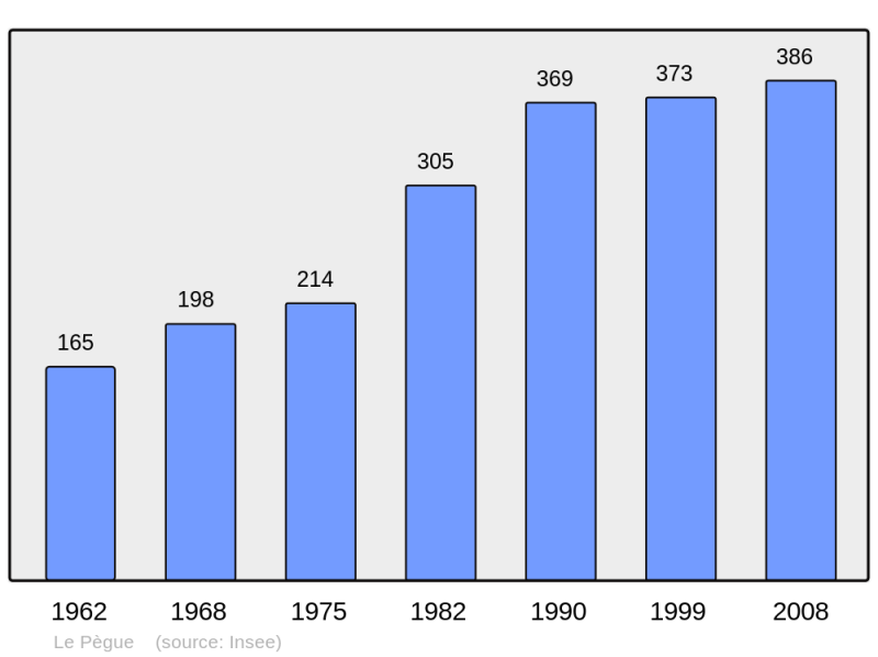 Soubor:Population - Municipality code 26226.png