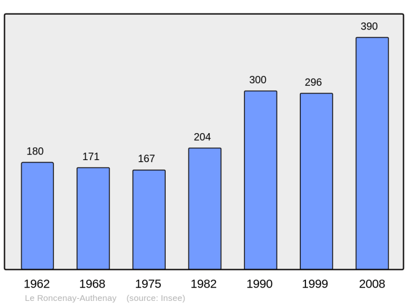 Soubor:Population - Municipality code 27024.png