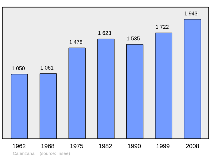 Soubor:Population - Municipality code 2B049.png