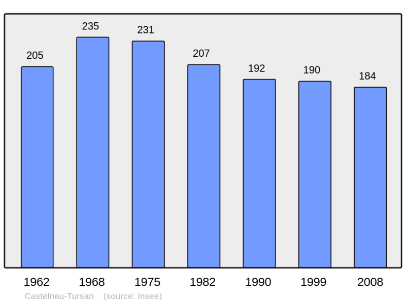 Soubor:Population - Municipality code 40072.png