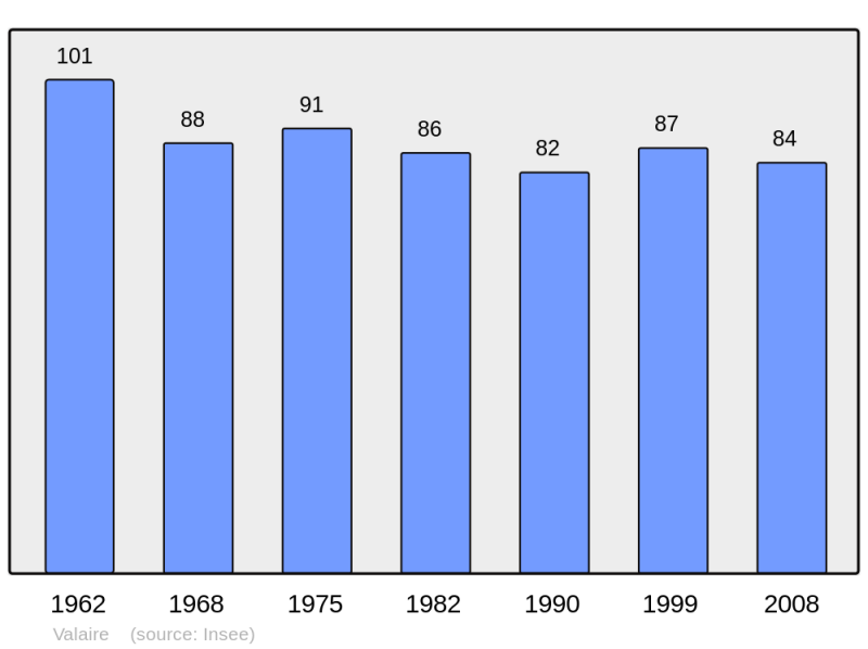 Soubor:Population - Municipality code 41266.png
