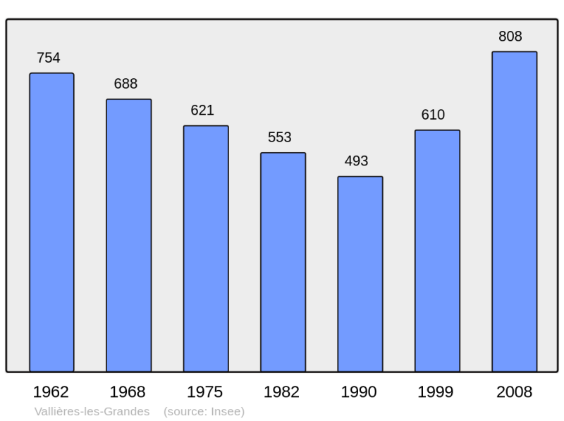 Soubor:Population - Municipality code 41267.png
