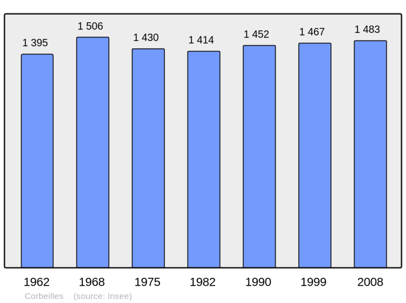 Soubor:Population - Municipality code 45103.png