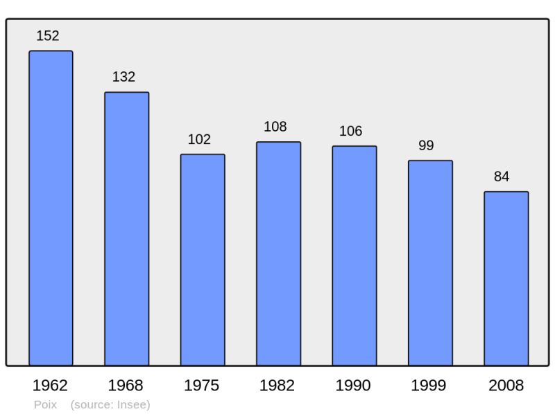 Soubor:Population - Municipality code 51438.png