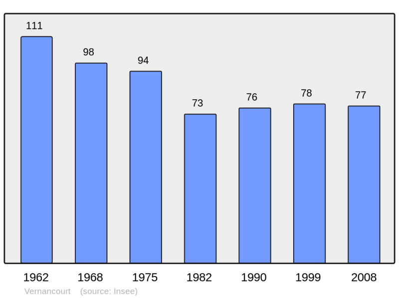 Soubor:Population - Municipality code 51608.png